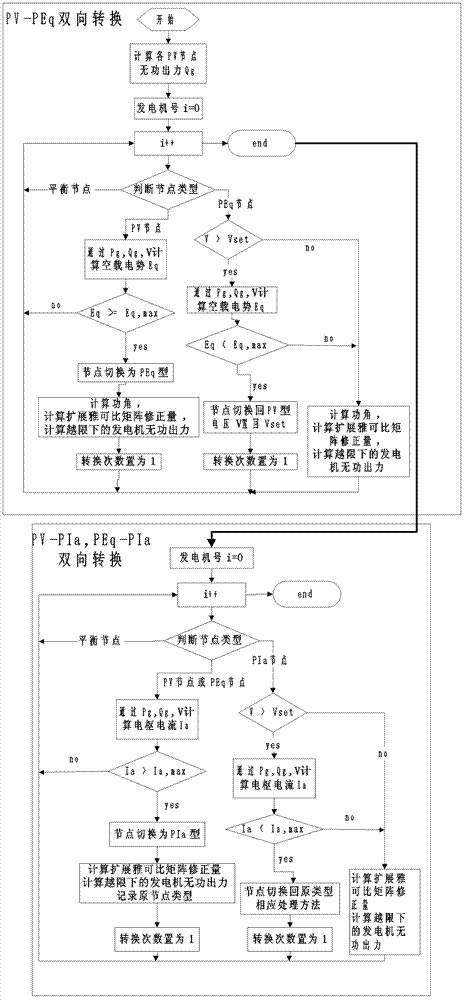 Continuation power flow algorithm considering field current constraint and armature current constraint of power generator