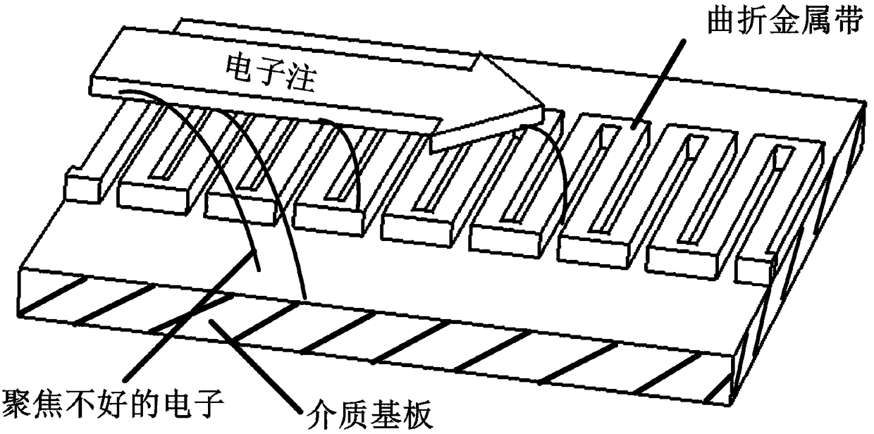 A medium-embedded meander metal ribbon high-frequency structure