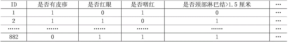 Kawasaki disease classifying and predicting method based on medical data modeling