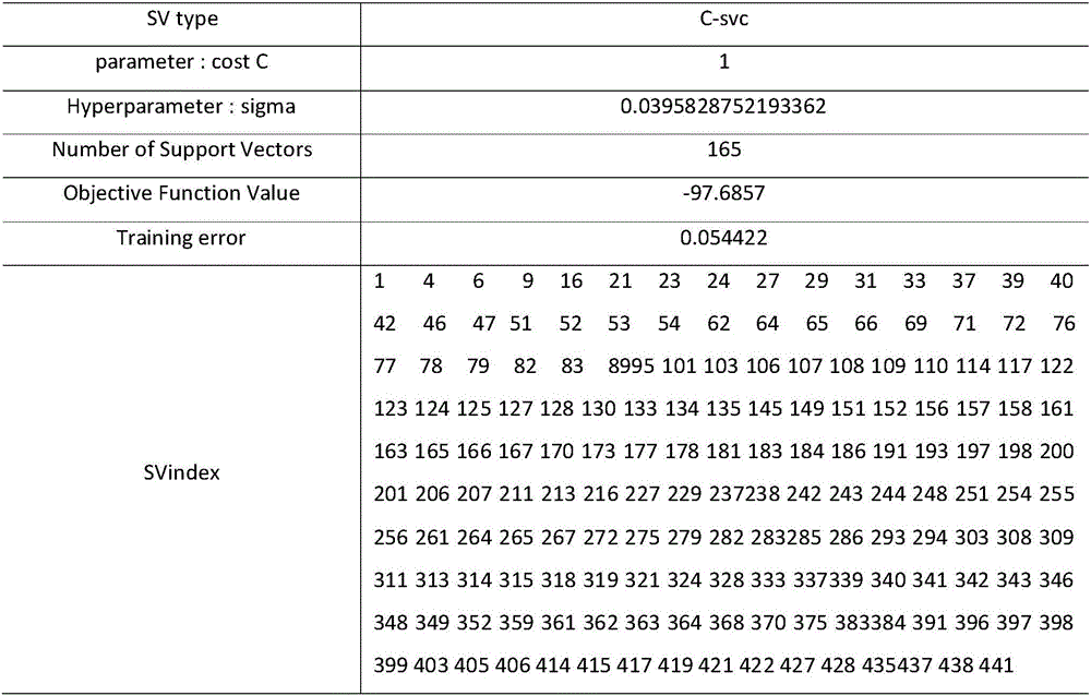 Kawasaki disease classifying and predicting method based on medical data modeling