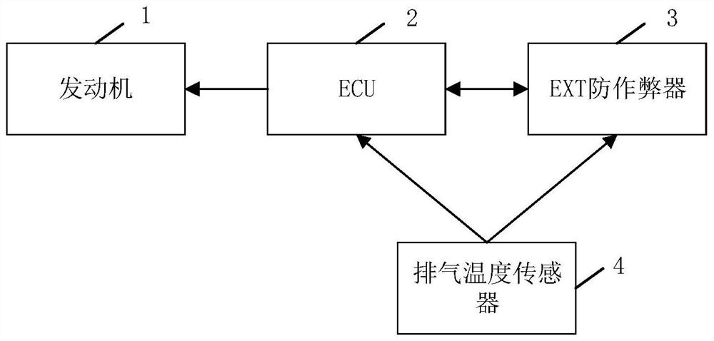 Anti-cheating method and system for a heavy-duty diesel vehicle and its engine post-processing