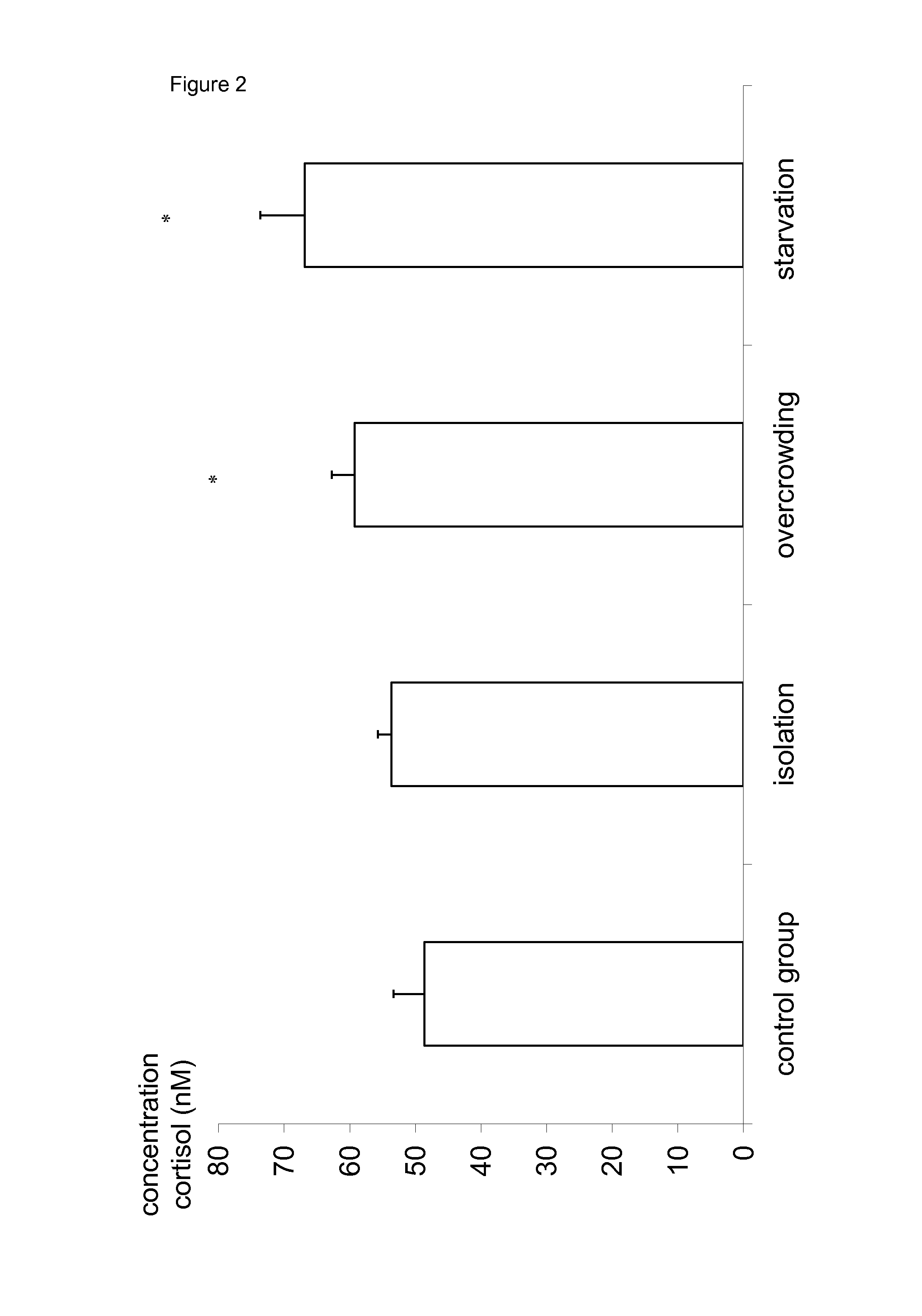 Prevention of salmonella recrudescense