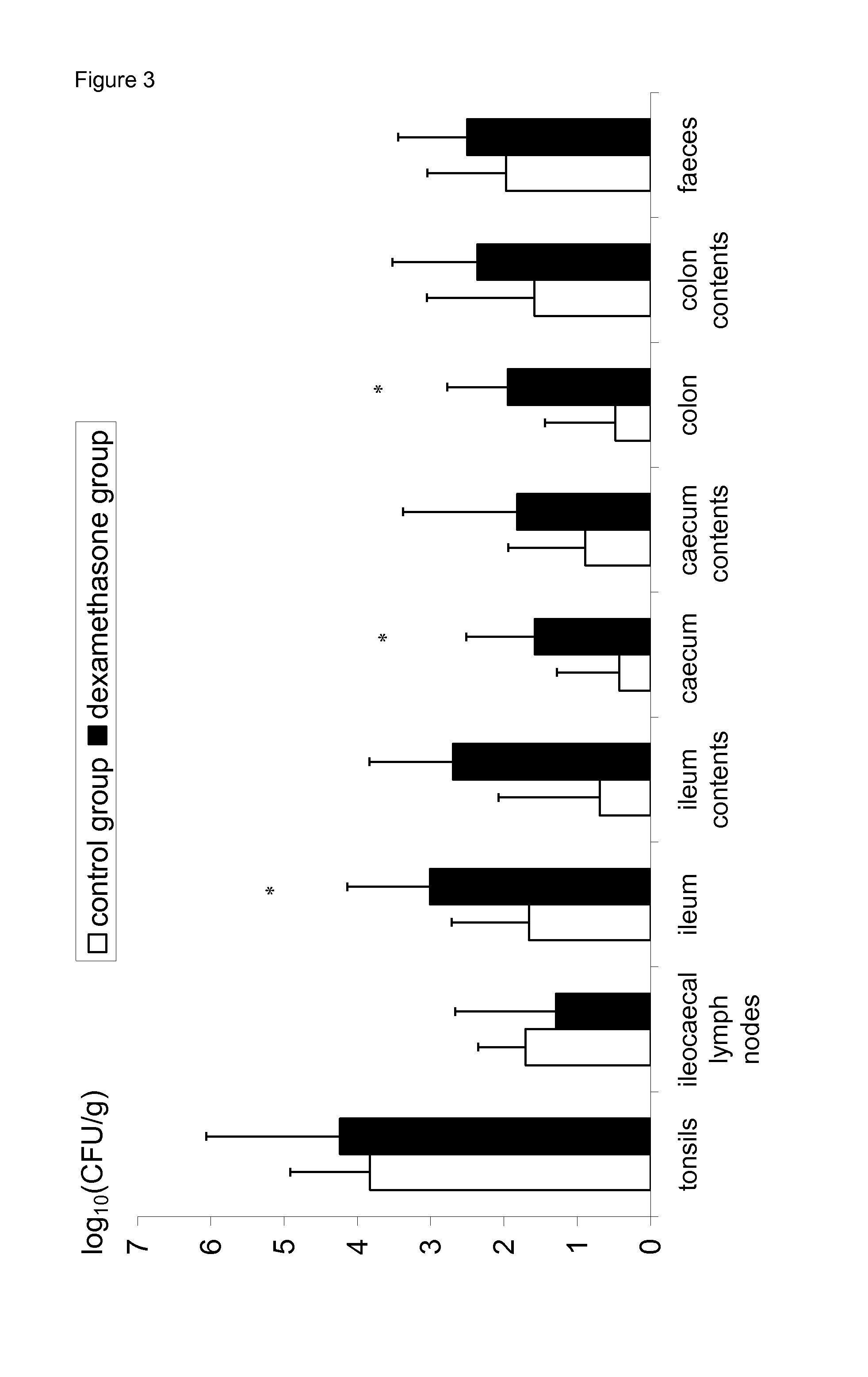 Prevention of salmonella recrudescense