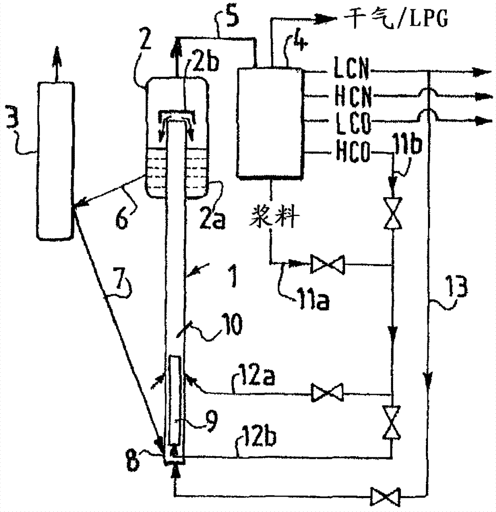 Catalytic cracking method with maximisation of diesel bases