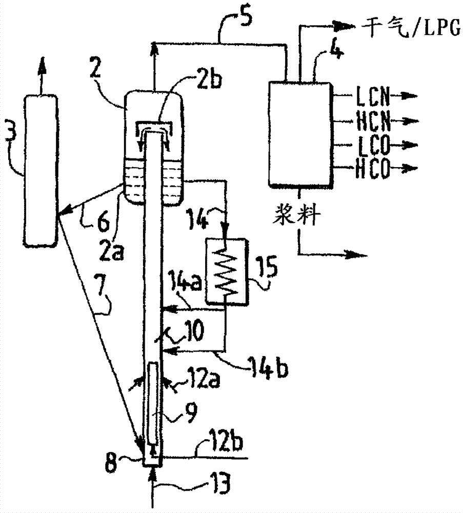 Catalytic cracking method with maximisation of diesel bases