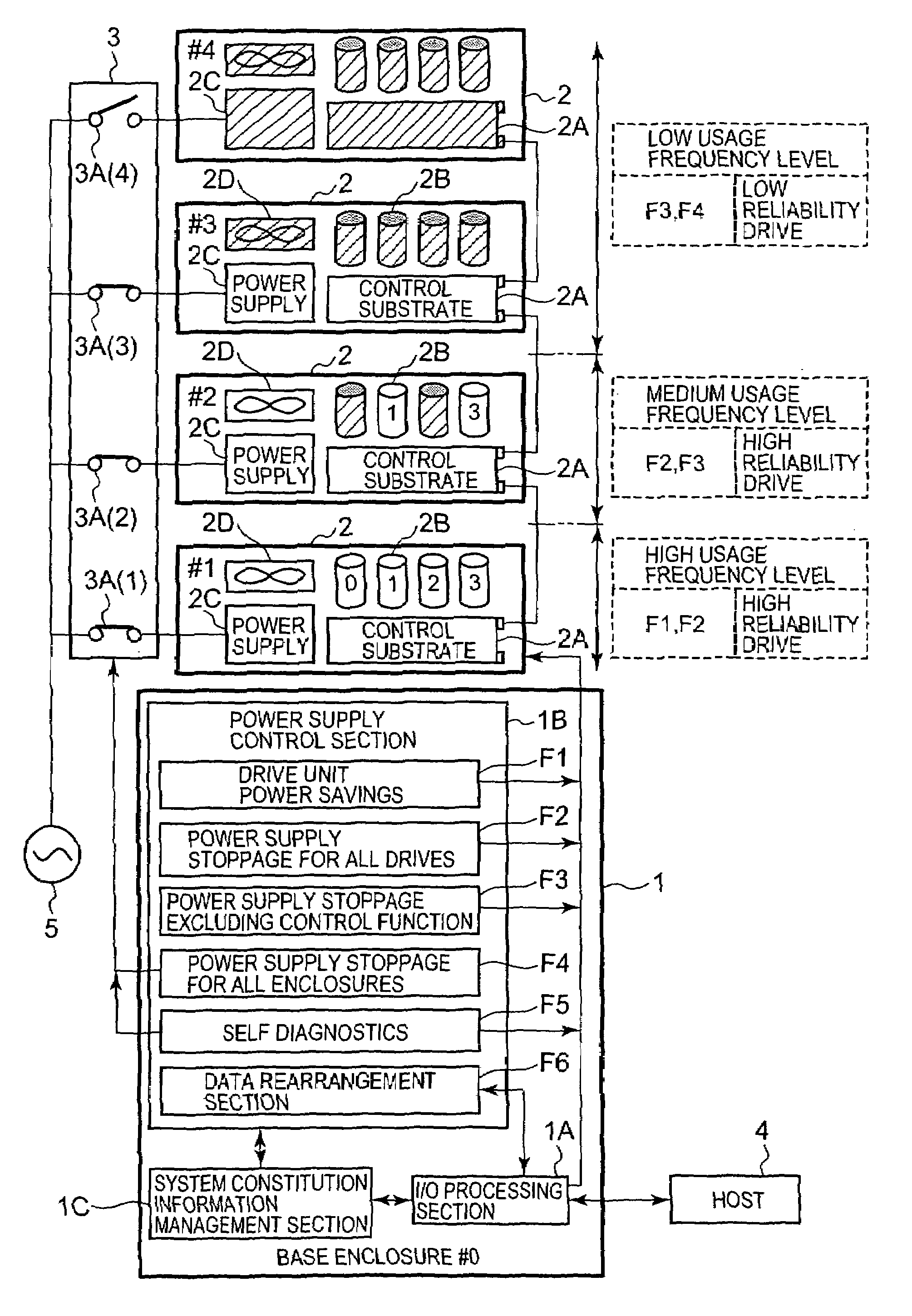 Storage control device