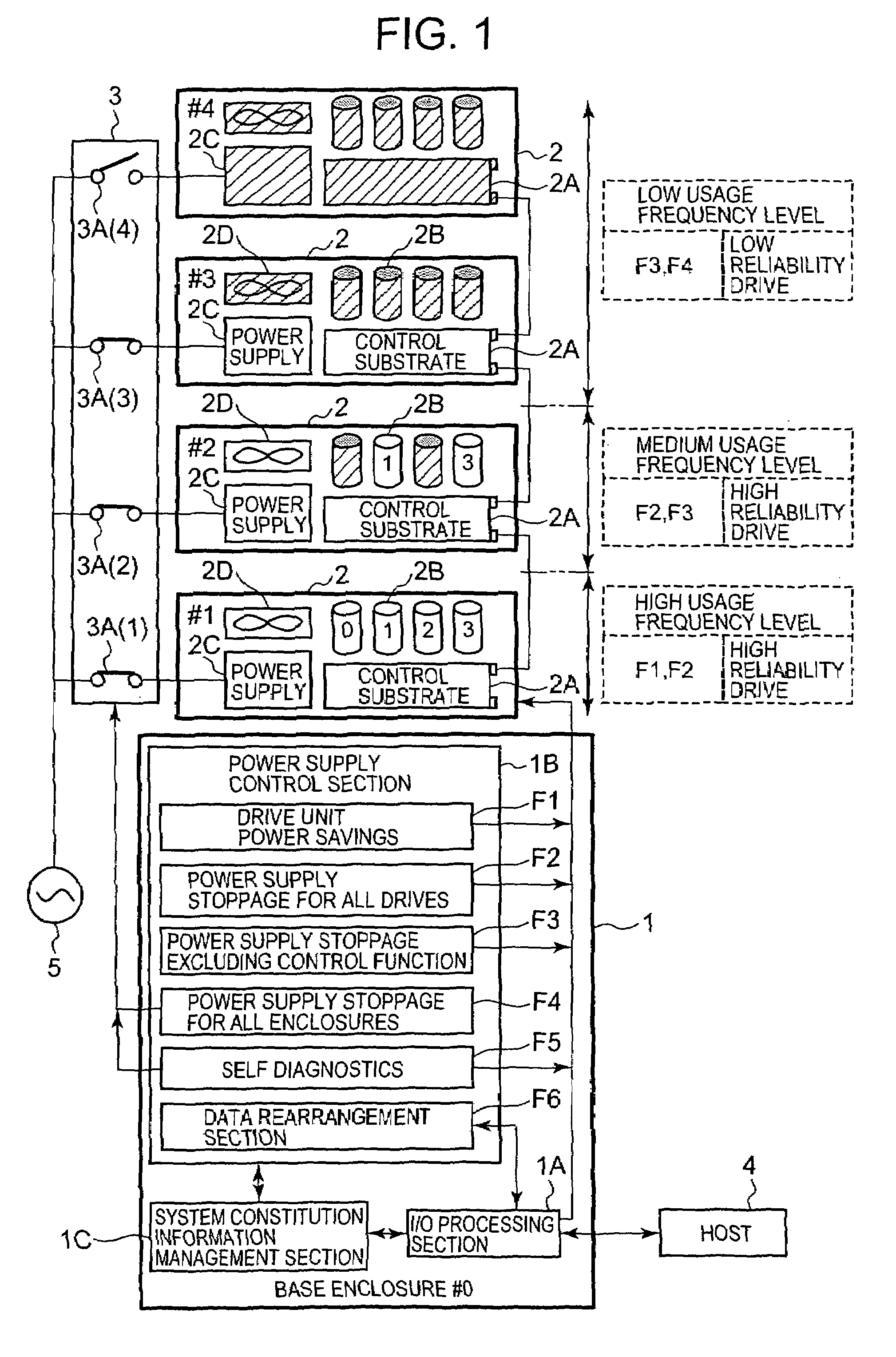 Storage control device