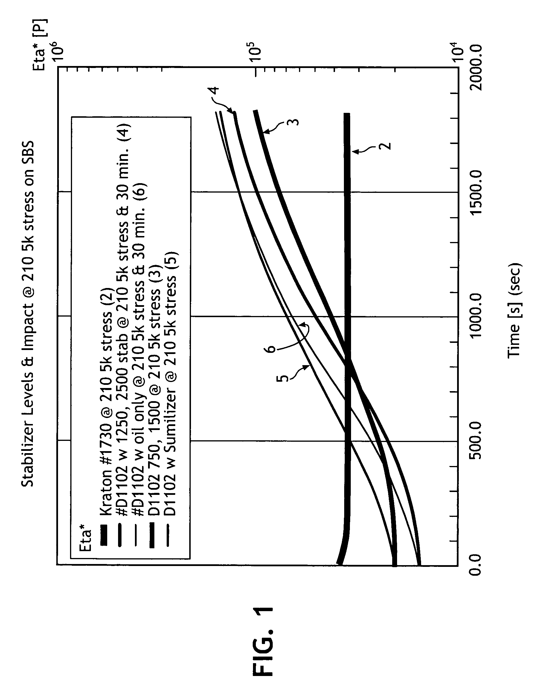 Thermal stabilization and processing behavior of block copolymer compositions by blending, applications thereof, and methods of making same