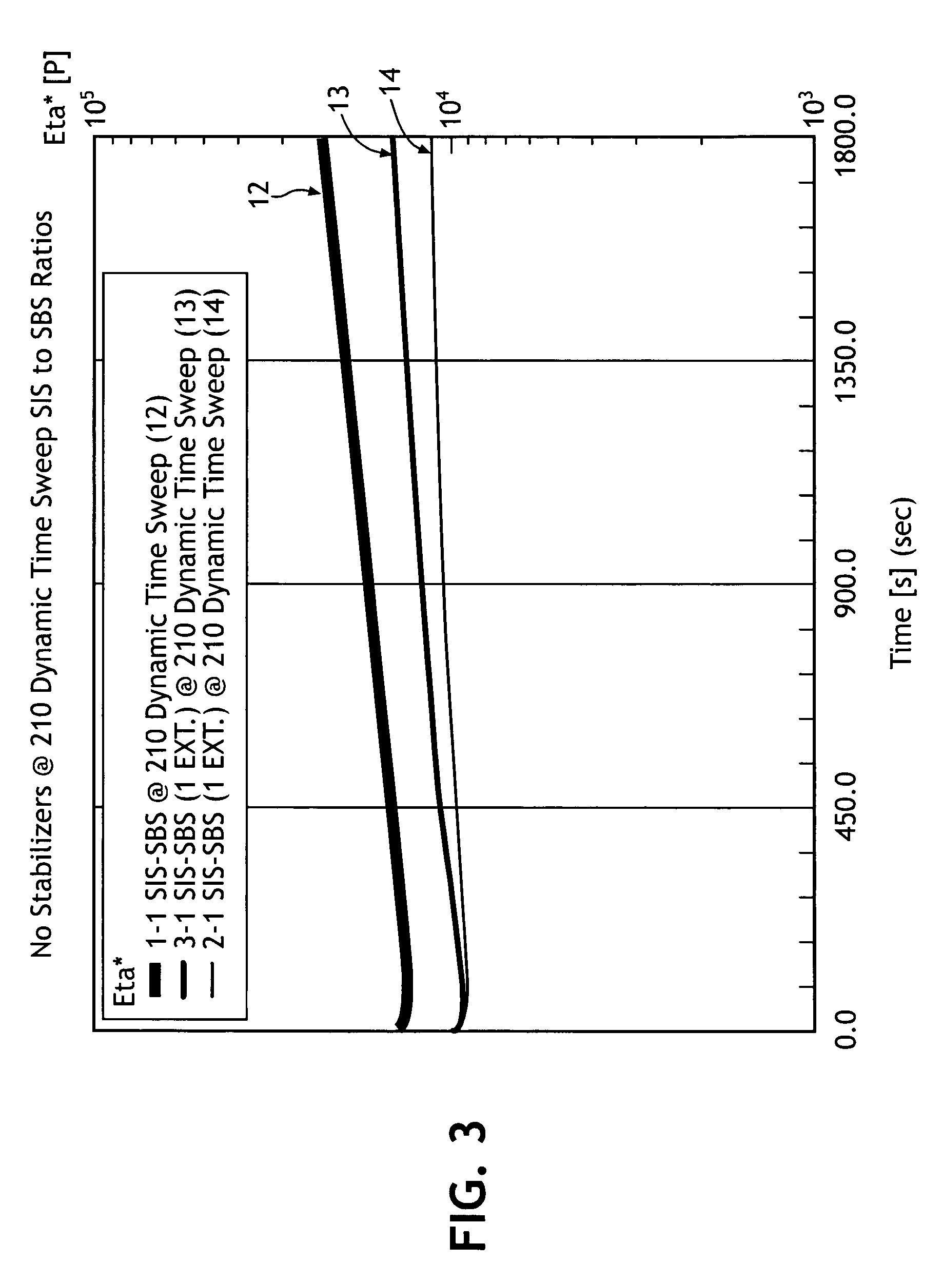 Thermal stabilization and processing behavior of block copolymer compositions by blending, applications thereof, and methods of making same