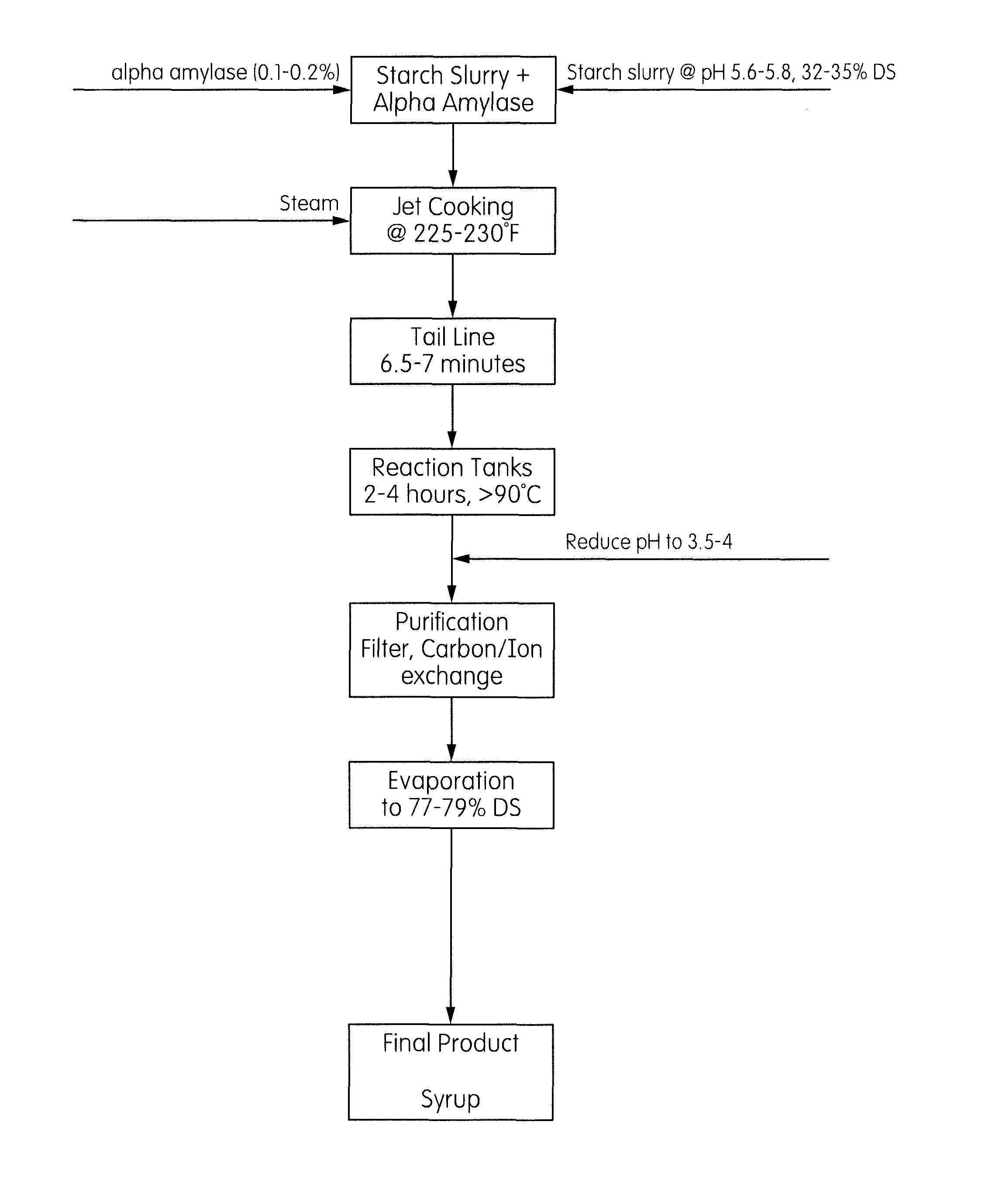 Reduced sugar syrups and methods of making reduced sugar syrups