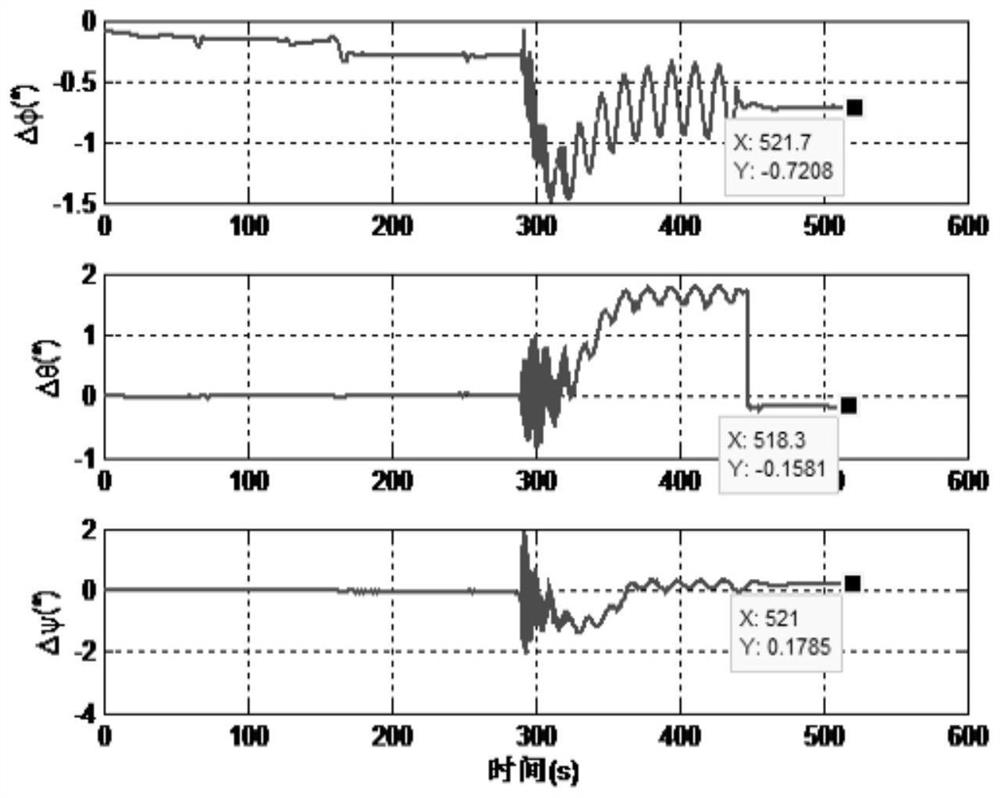 Attitude correction method using speed measurement sensor in Mars landing process