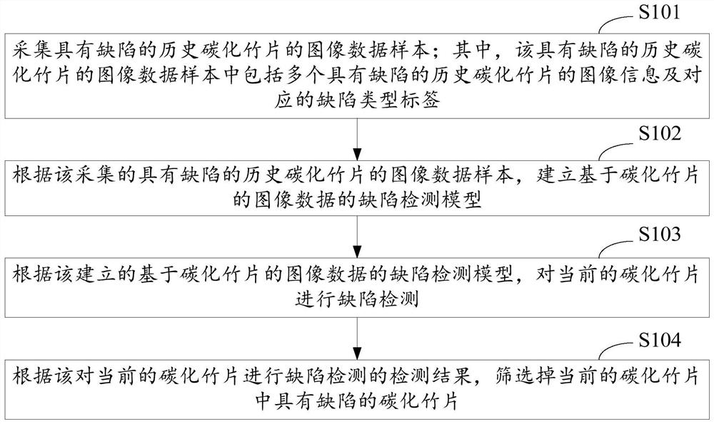 Carbonized bamboo chip defect detection method and system