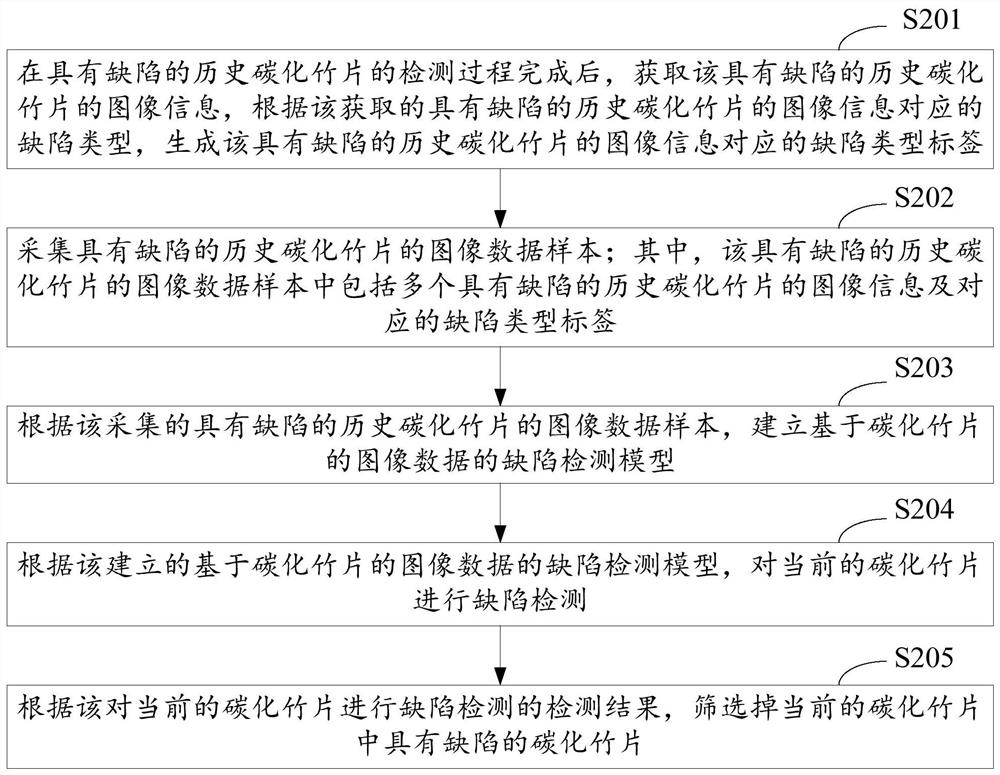 Carbonized bamboo chip defect detection method and system