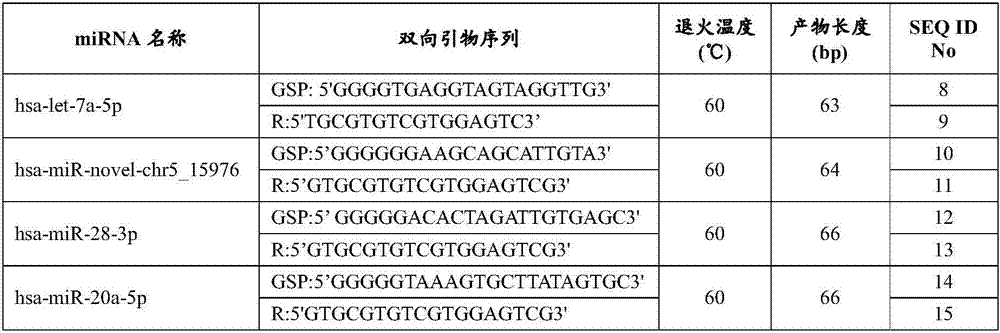 Serum/plasma miRNA marker related to type 2 diabetic retinopathy and use thereof