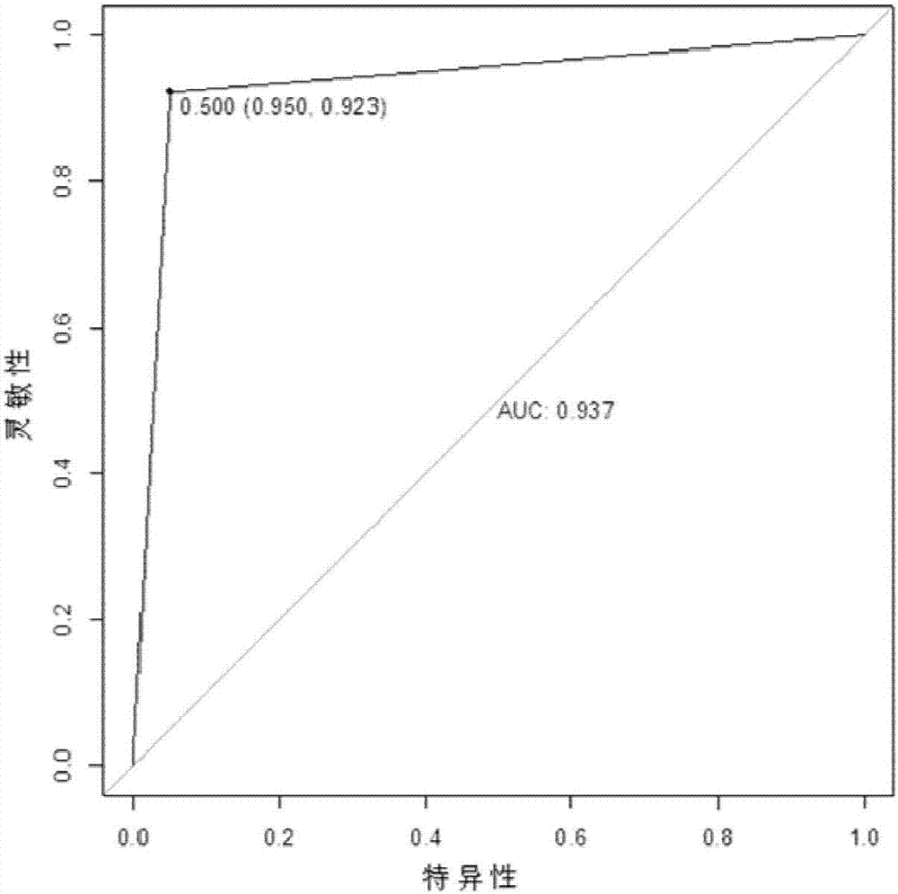 Serum/plasma miRNA marker related to type 2 diabetic retinopathy and use thereof