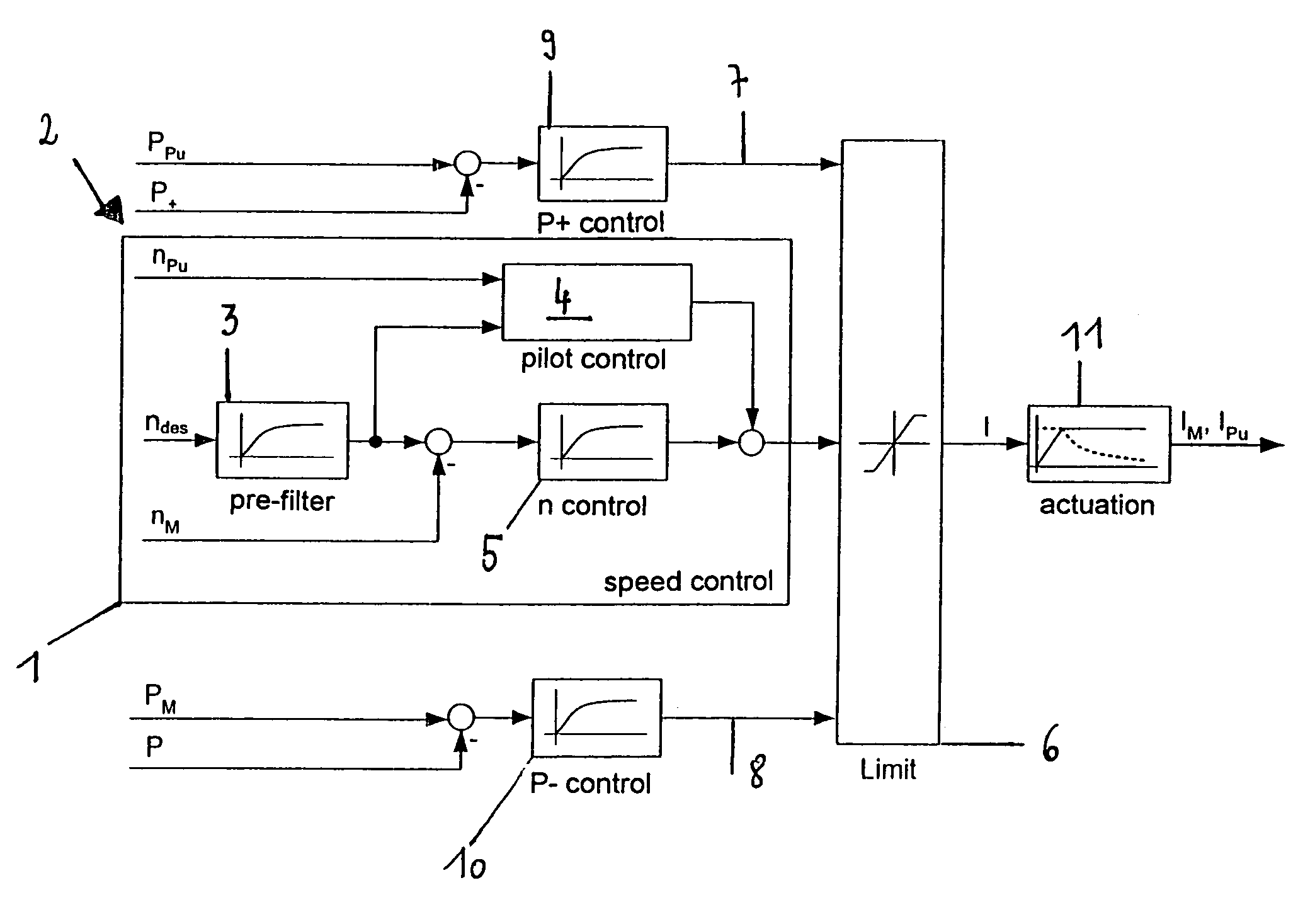 Method and device for controlling a hydraulic drive system