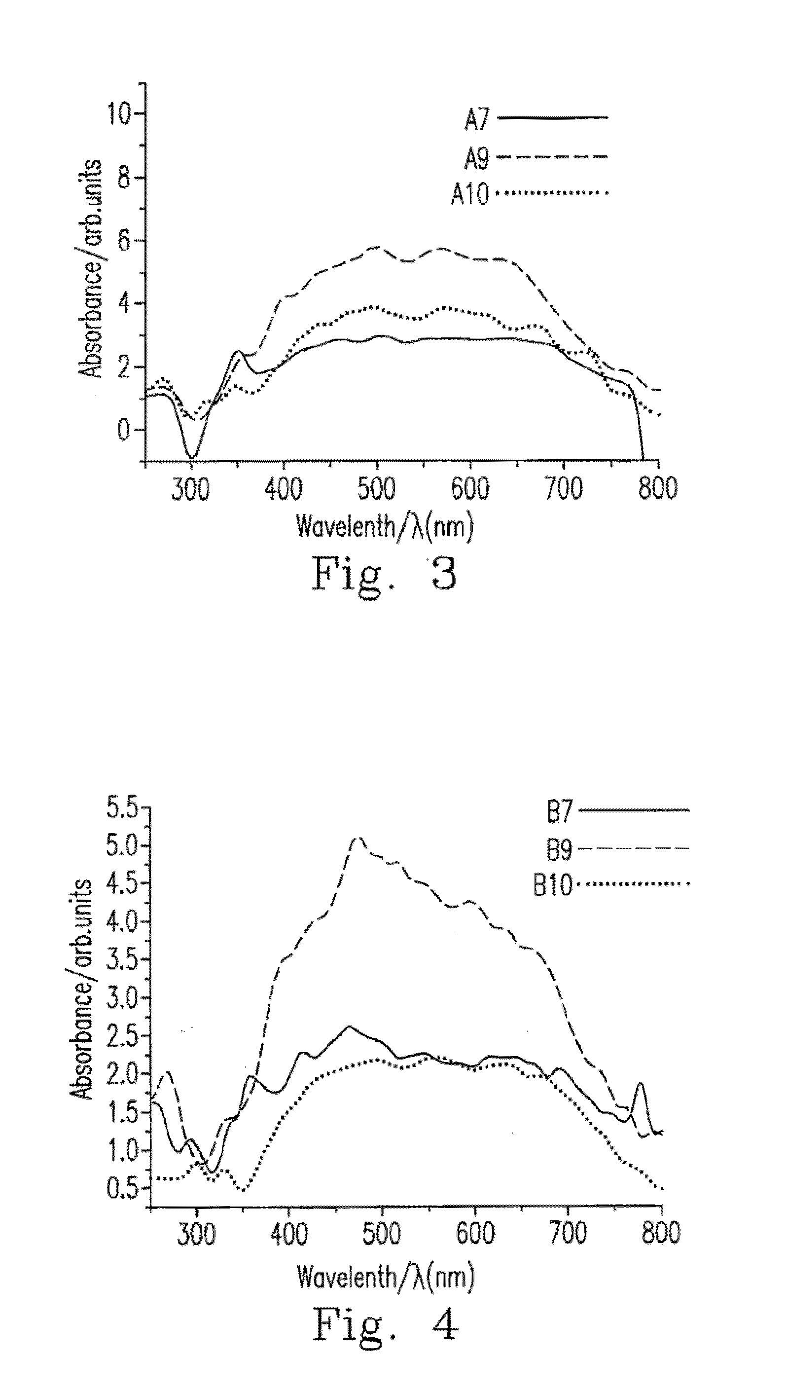 Metallic sulfide photocatalyst for carbon dioxide reduction and the preparation for the same