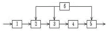 Carbon nanofiber electric field dust particle gathering and air purifying device