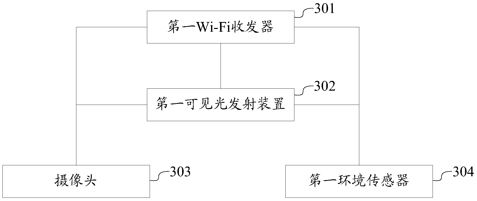 Wireless AP, communication system and communication method