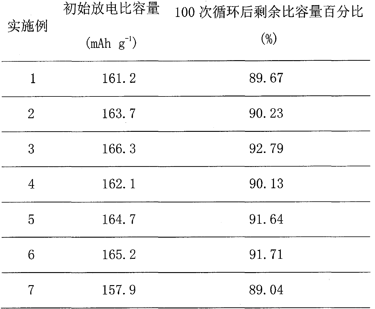 Method for producing ultrafine fiber diaphragm for lithium ion battery by electrostatic spinning