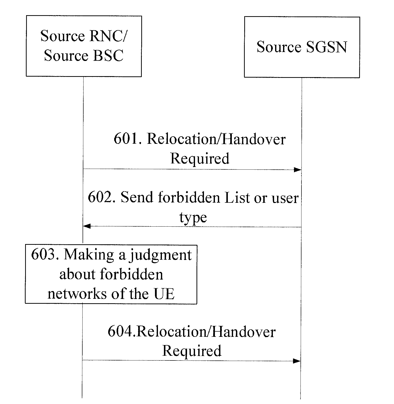 Method, system and device for maintaining user service continuity