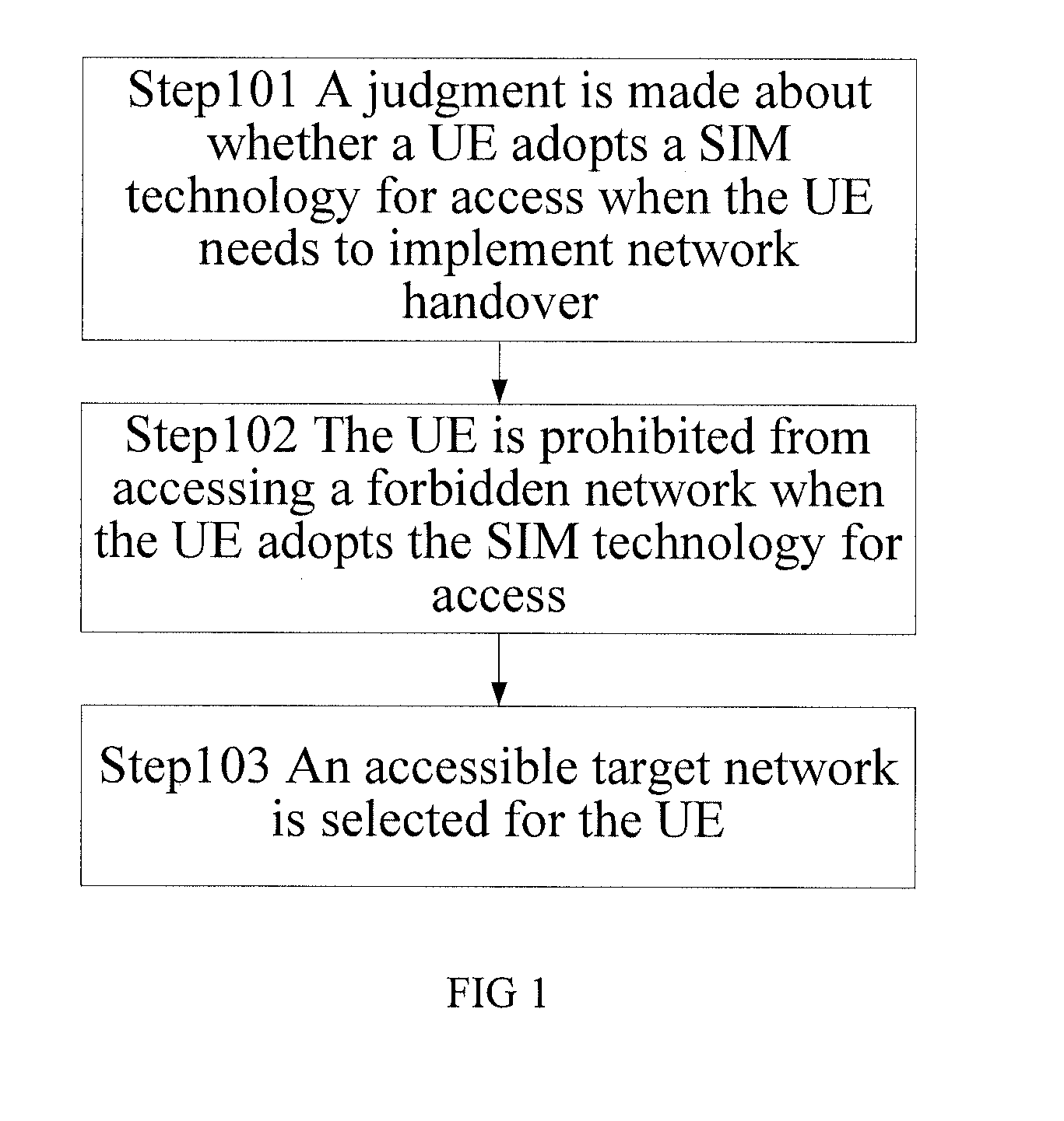 Method, system and device for maintaining user service continuity