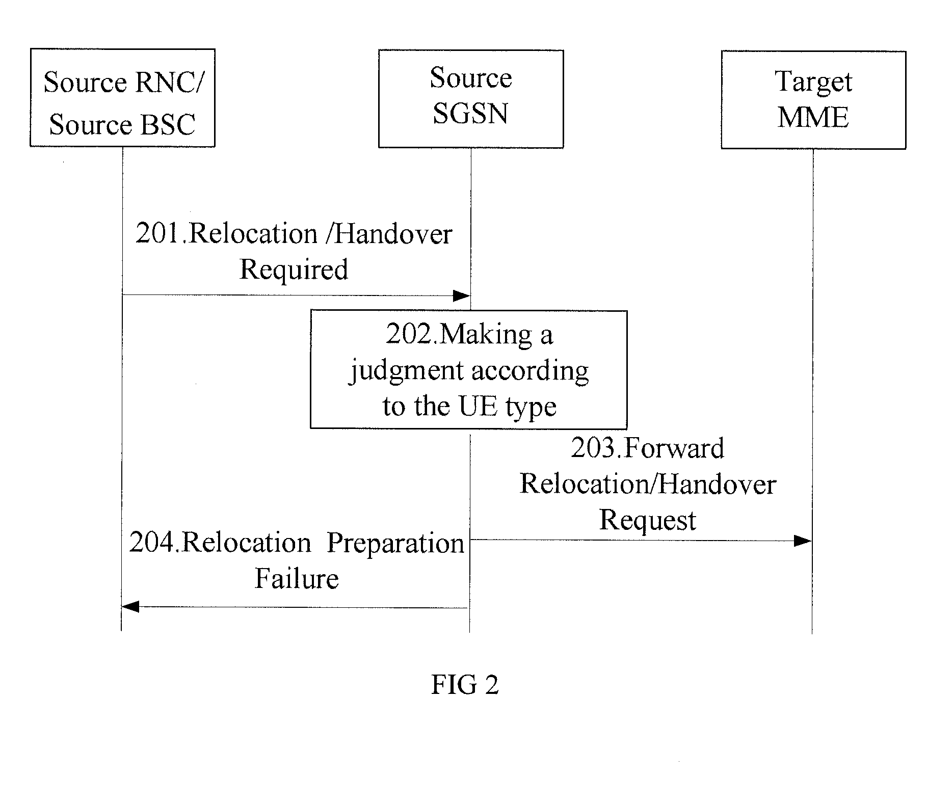 Method, system and device for maintaining user service continuity