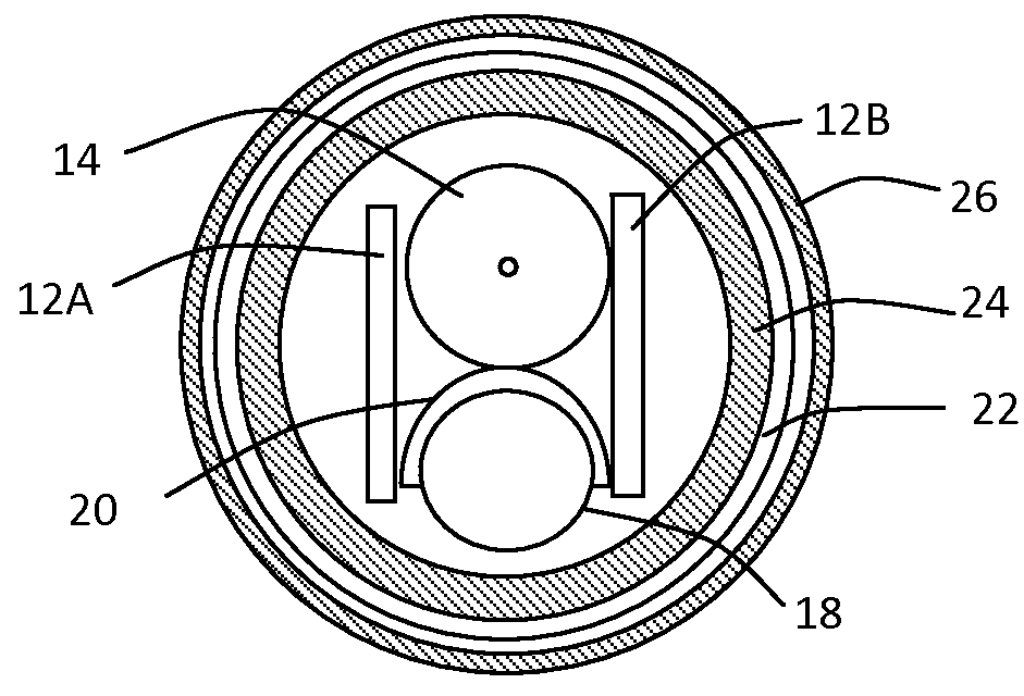 Radiation detector for density or level measurements