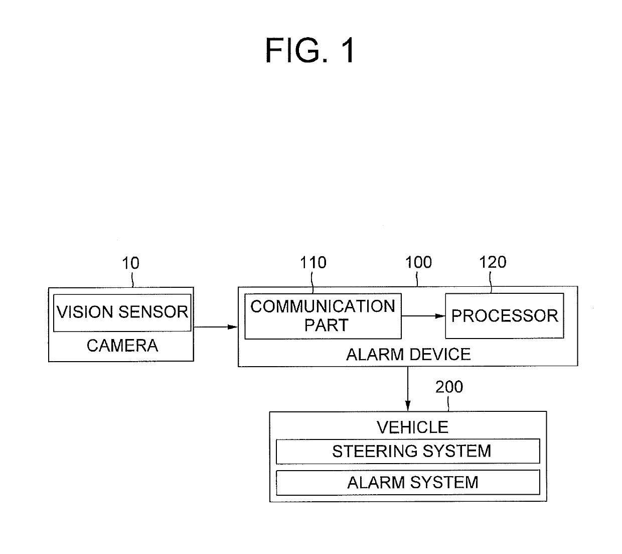 Method for warning vehicle of risk of lane change and alarm device using the same