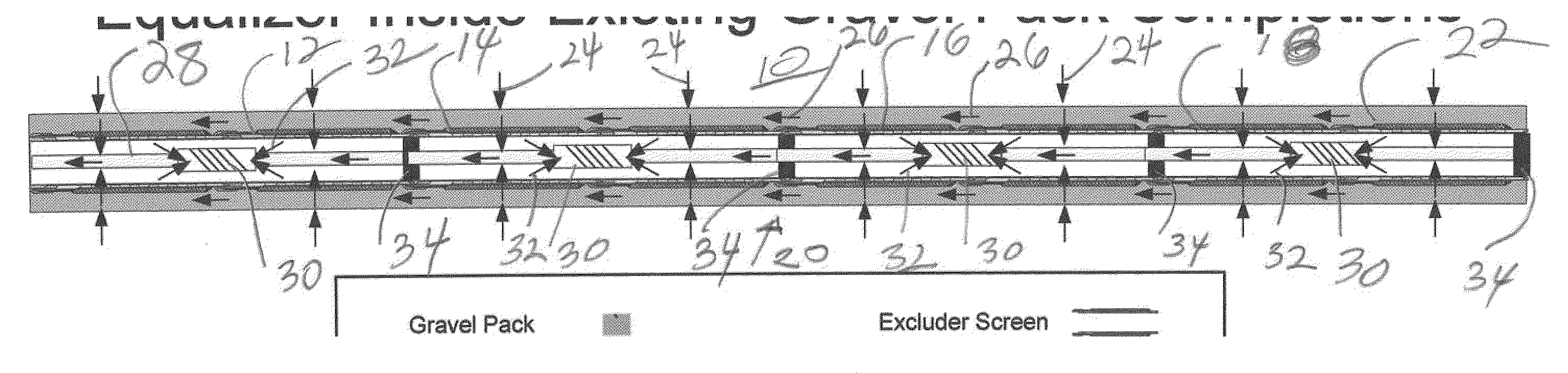 Screen Flow Equalization System