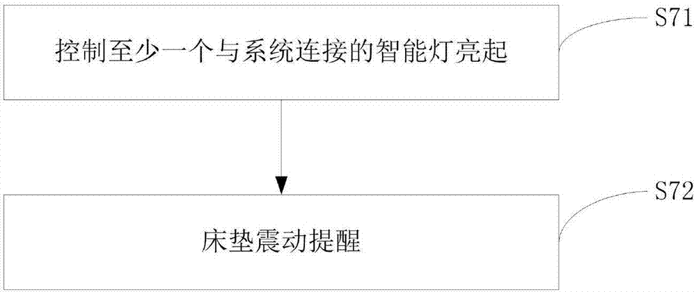 Sleep monitoring and controlling method and system