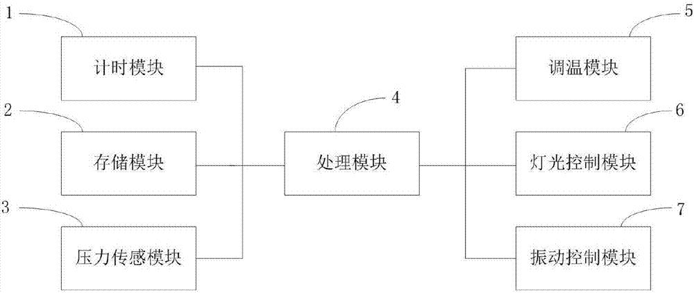 Sleep monitoring and controlling method and system