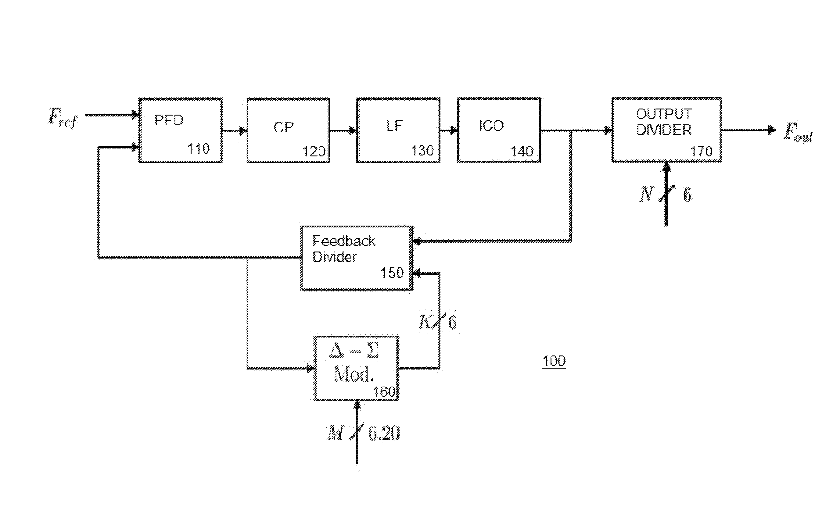 Method to increase frequency resolution of a fractional phase-locked loop