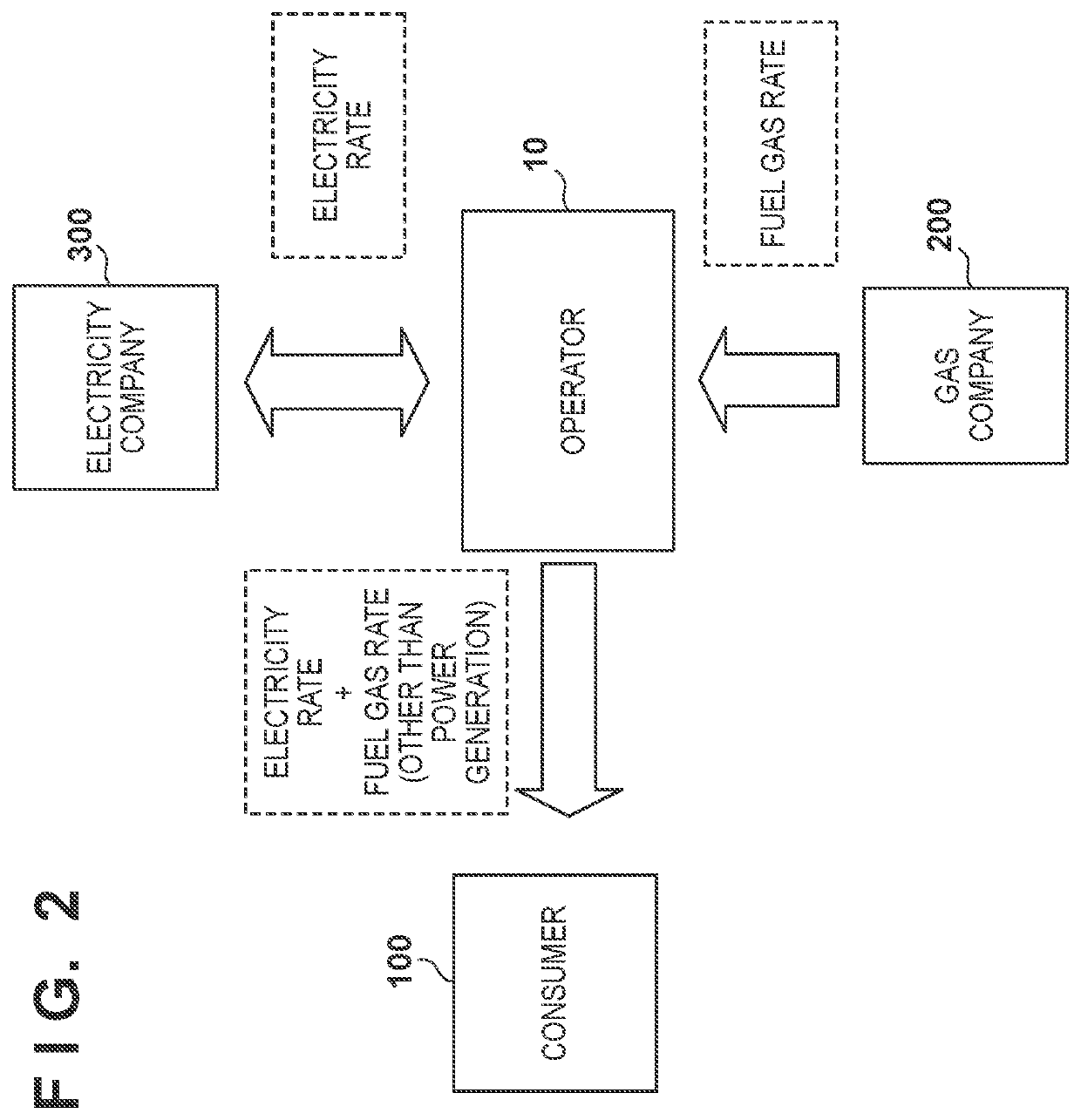 Power supply system, server, and power generation facility