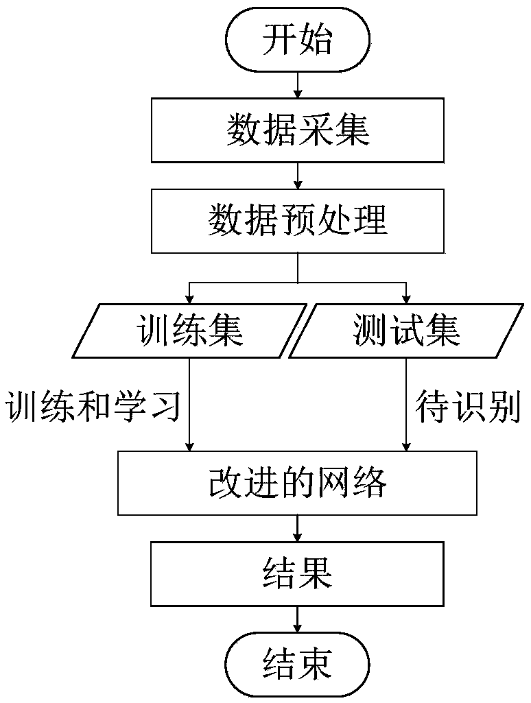 A pedestrian abnormal behavior identification method based on 3D convolution