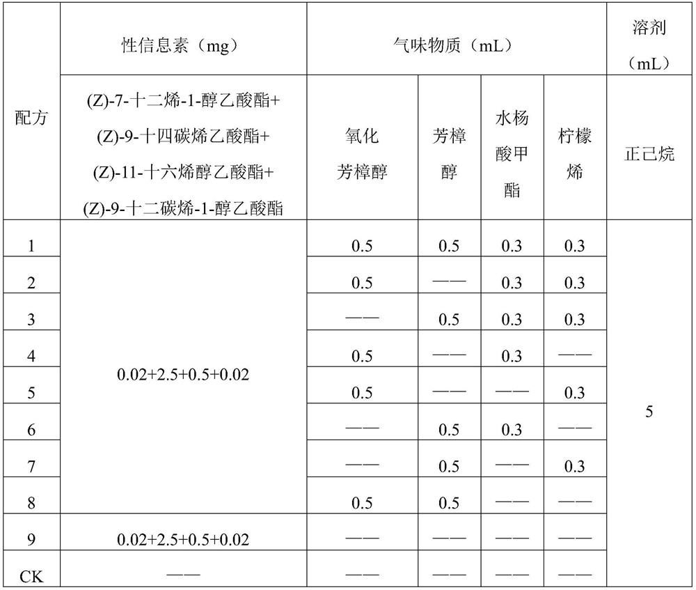 Attractant composition for preventing and treating spodoptera frugiperda and application of attractant composition