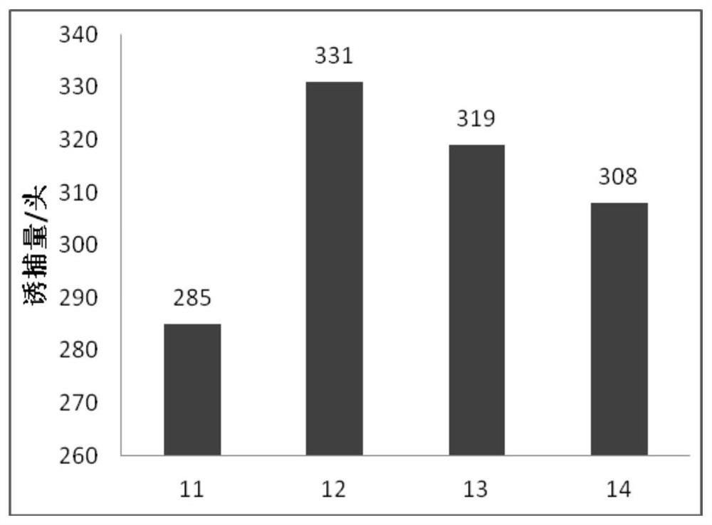 Attractant composition for preventing and treating spodoptera frugiperda and application of attractant composition