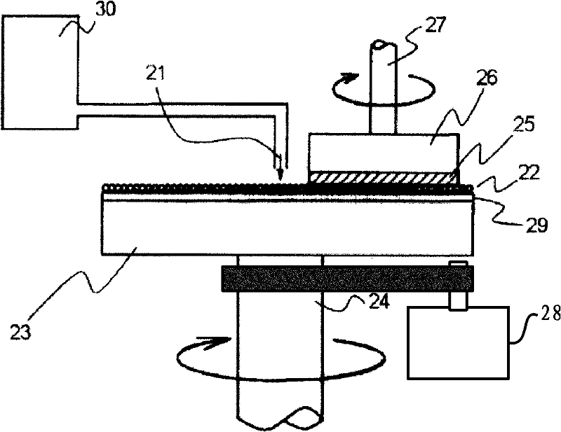 Chemical mechanical grinding device