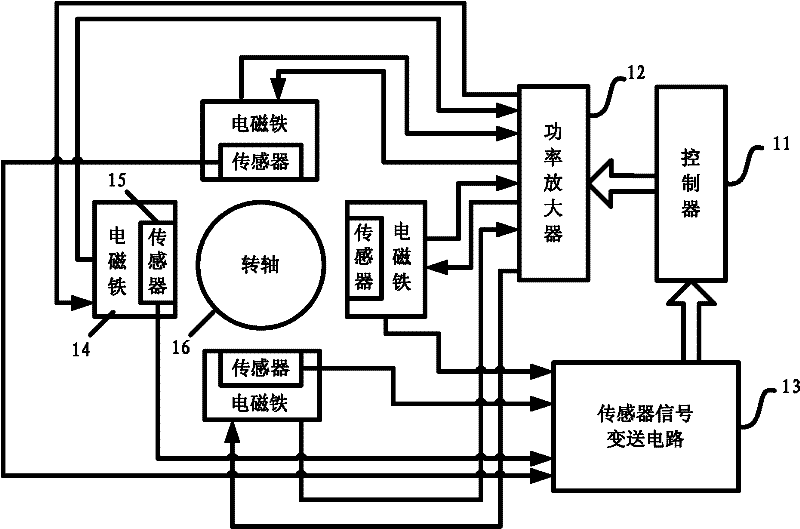 Chemical mechanical grinding device