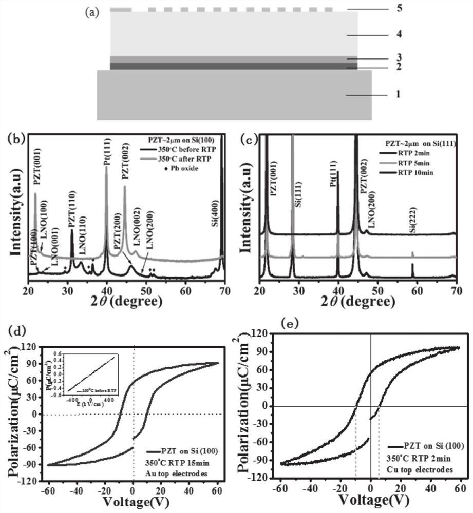 Lead zirconate titanate piezoelectric film, and preparation method and application thereof