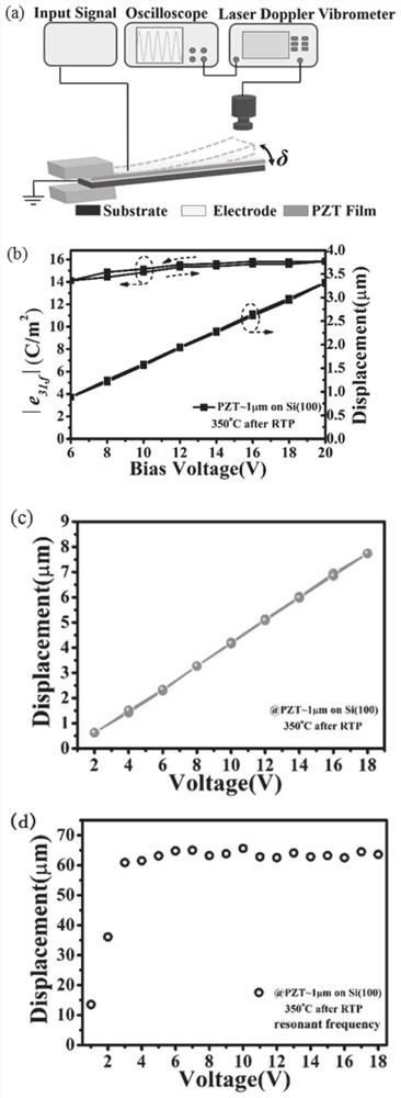 Lead zirconate titanate piezoelectric film, and preparation method and application thereof