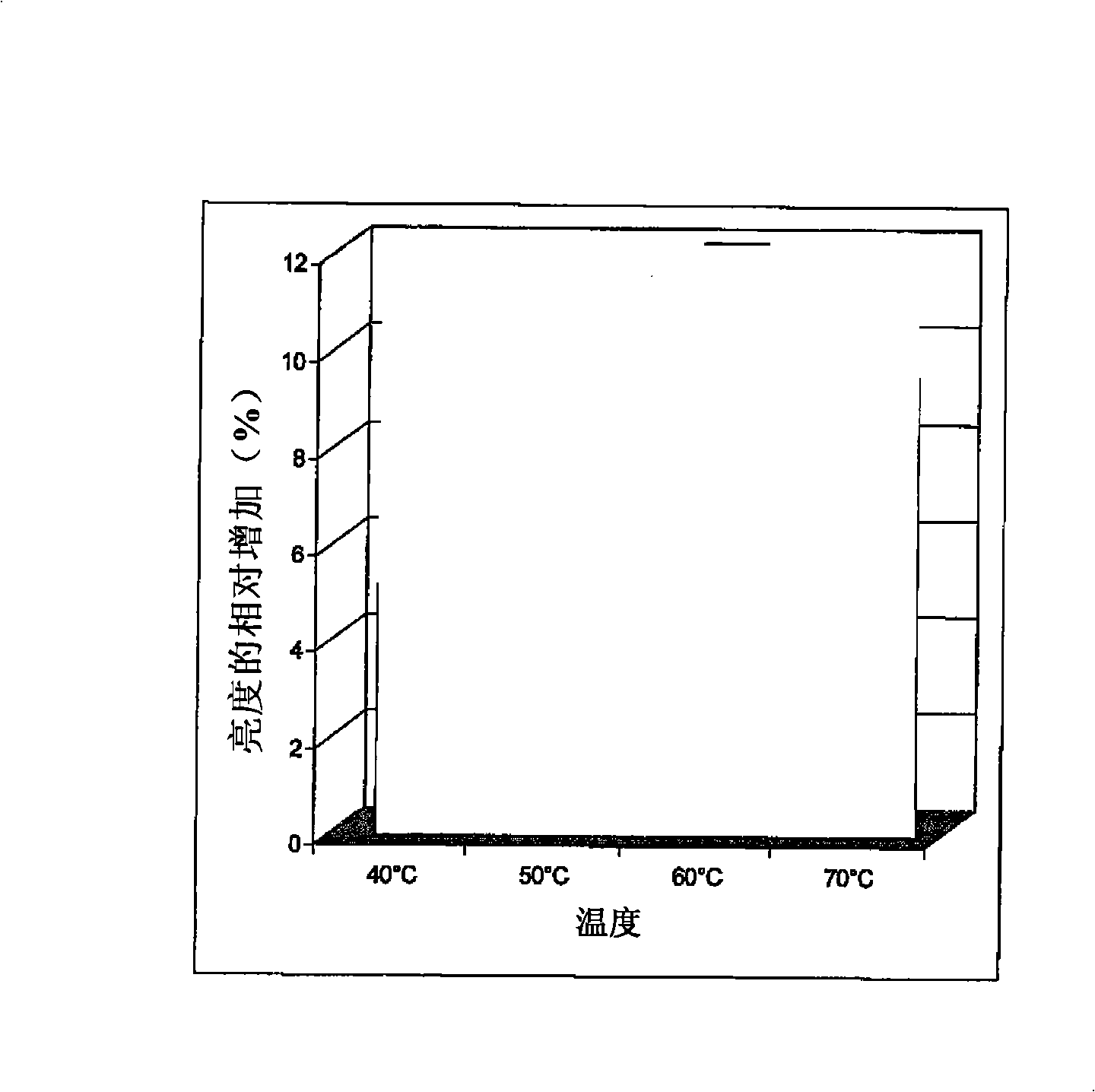 Novel enzymes