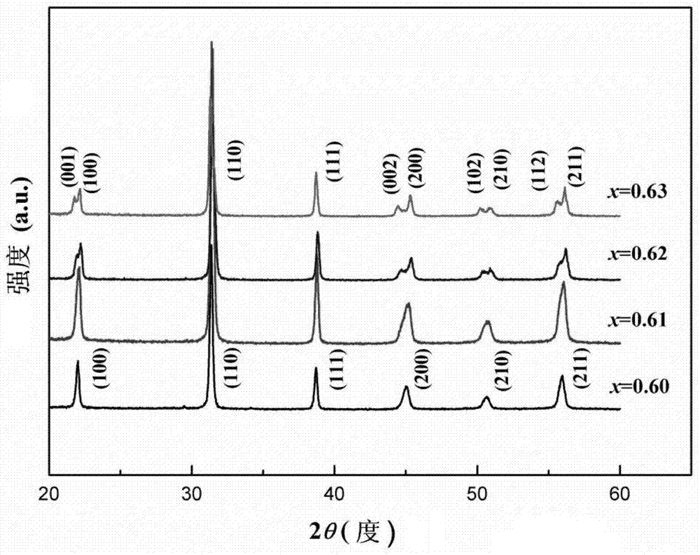 Lead tin niobate-bismuth scandate-lead titanate ternary system high temperature piezoceramic material and preparation method thereof