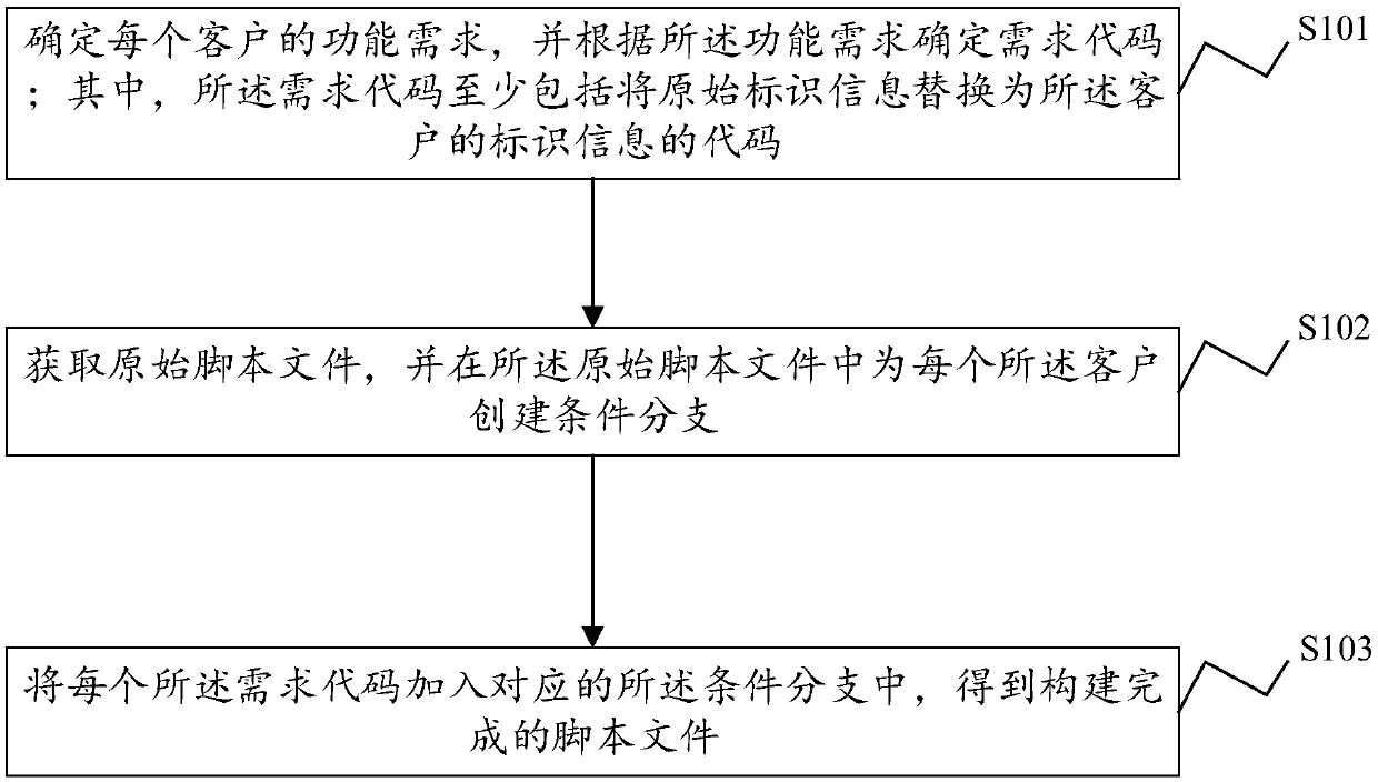 Neutralized version construction method and system, page response method and system and related devices