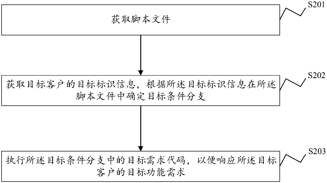 Neutralized version construction method and system, page response method and system and related devices