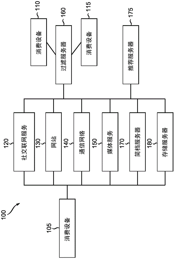 Method and appartus for providing media asset recommendations