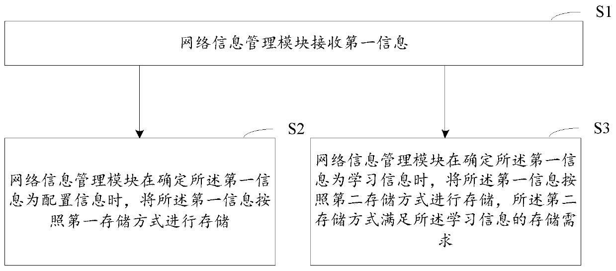 Information management method, tester, equipment and computer readable storage medium