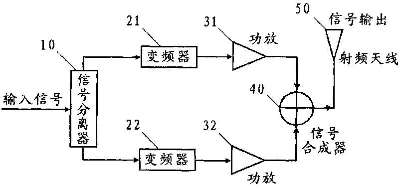 LINC transmitter