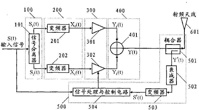 LINC transmitter