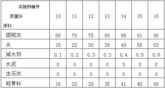 Method for preparing circulating fluidized bed fuel coal solid-state sulfur slag light concrete